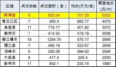 新津最新土拍深度解析，背景、事件与影响