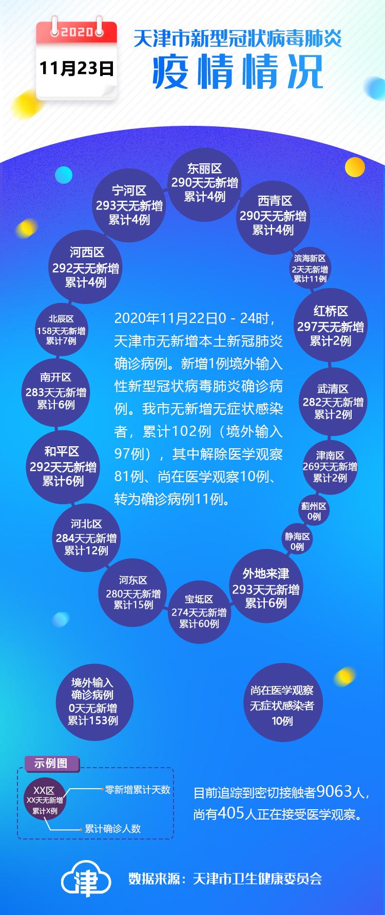 天津疫情最新数据更新，最新病例数统计
