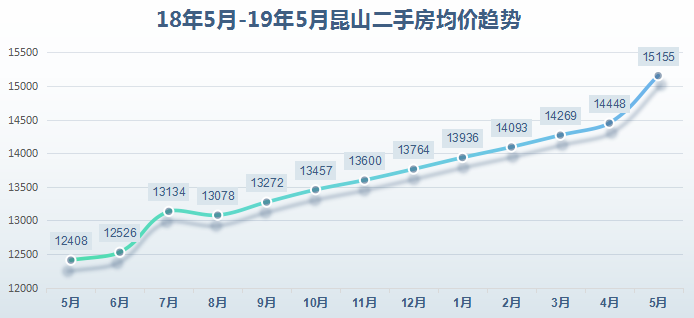 智能预测下的未来房价走势，开启科技生活新纪元的新篇章